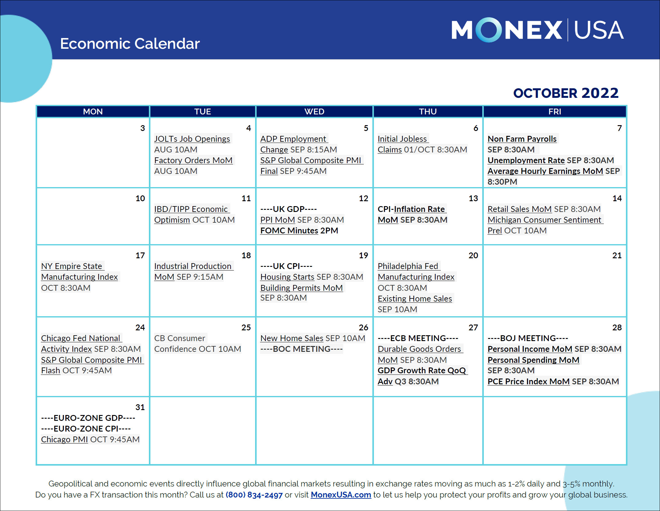 Economic Calendar 2022 Foreign Markets & FX Calendar Monex USA