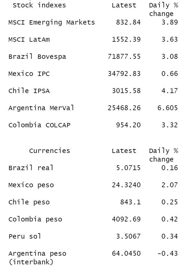 Key Emerging Markets Chart