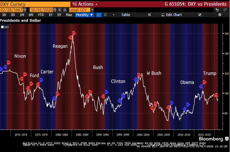 Bloomberg Dollar Chart