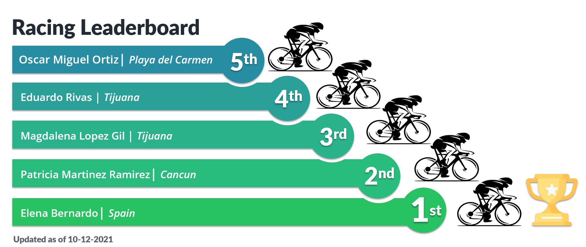 Race to Referrals