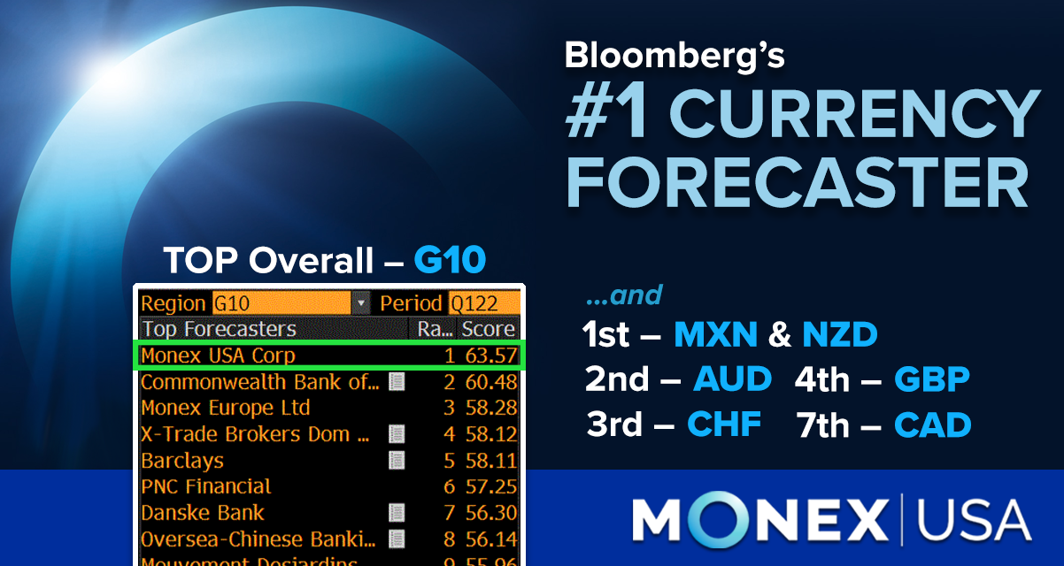 Monex USA TOP G10 FX Forecasters