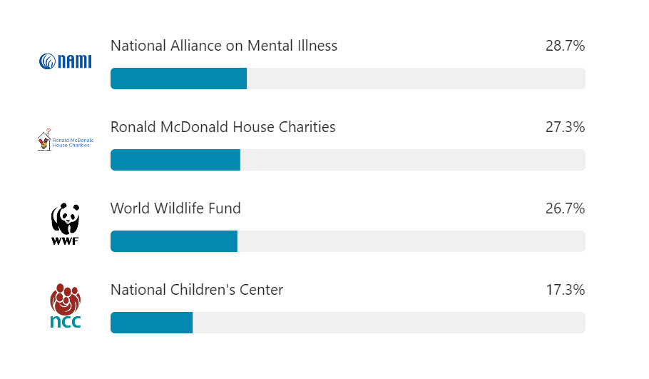 2023 Charity Selection Results