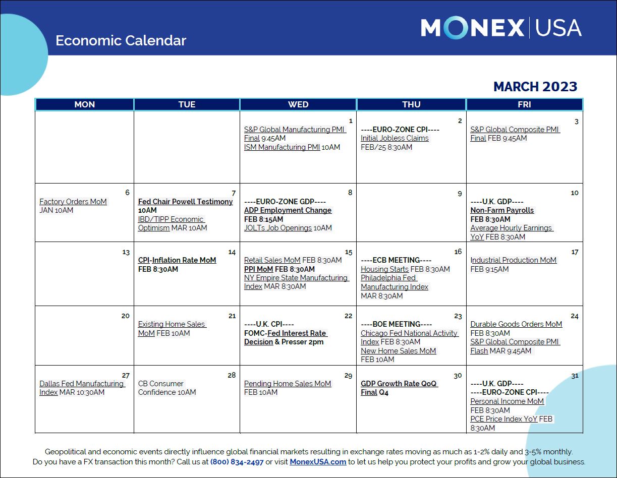 March 2023 Economic Calendar