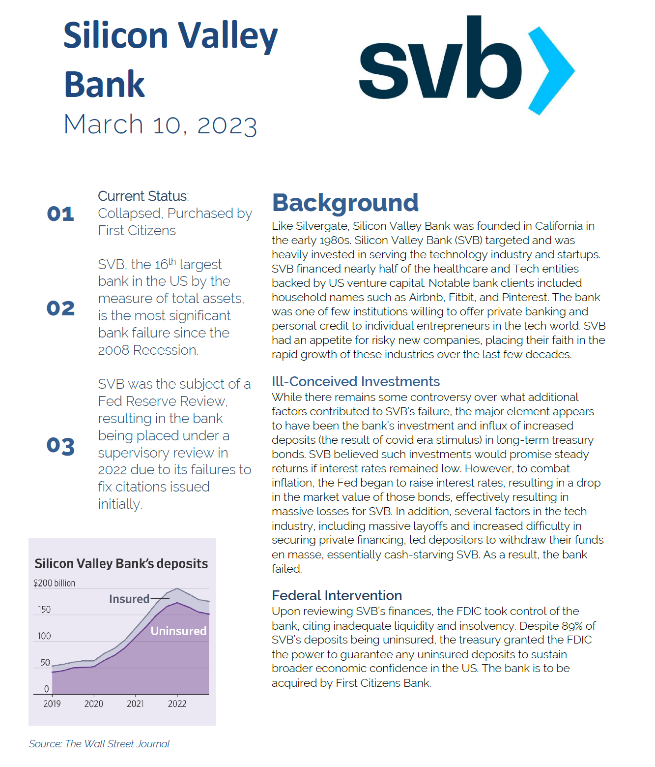 SVB Bank