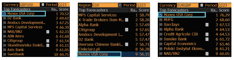 Bloomberg Q2 2023 Wins