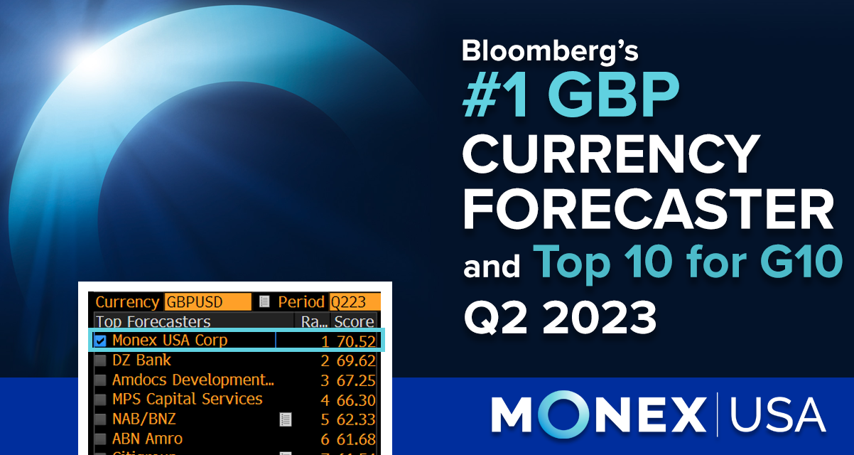 Monex USA Wins Bloomberg Forecaster Rankings
