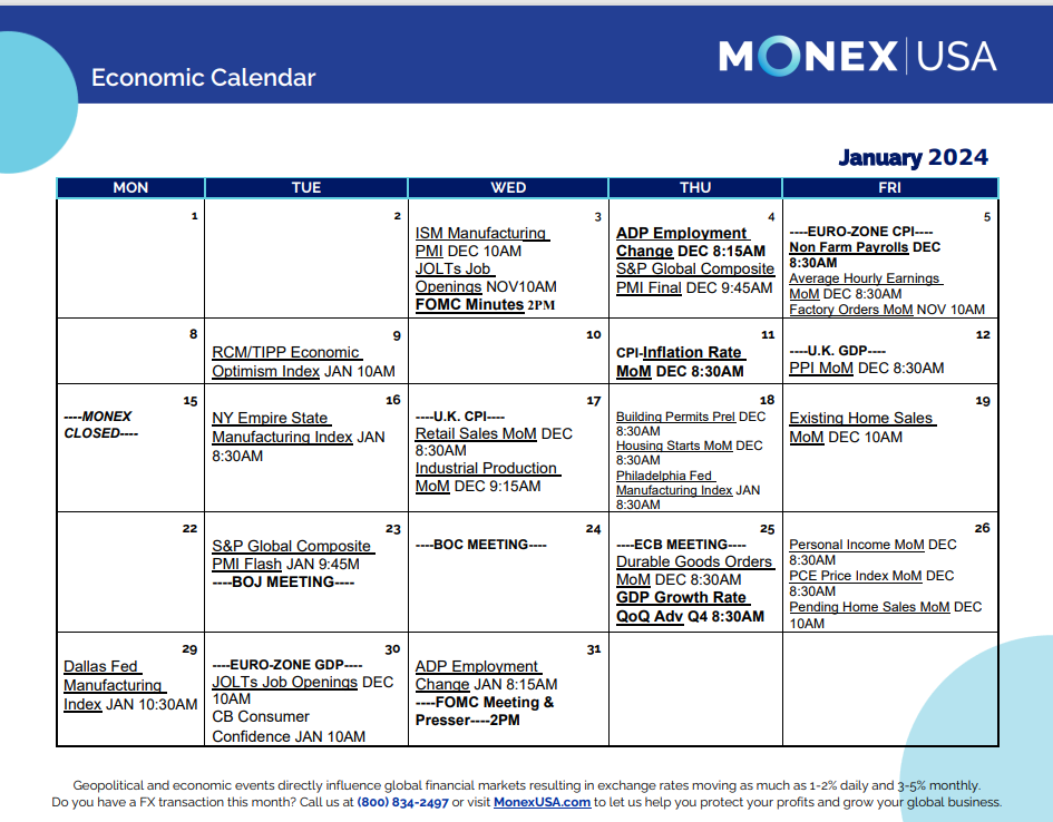 Economic Calendar 2024 Foreign Markets & FX Calendar Monex USA