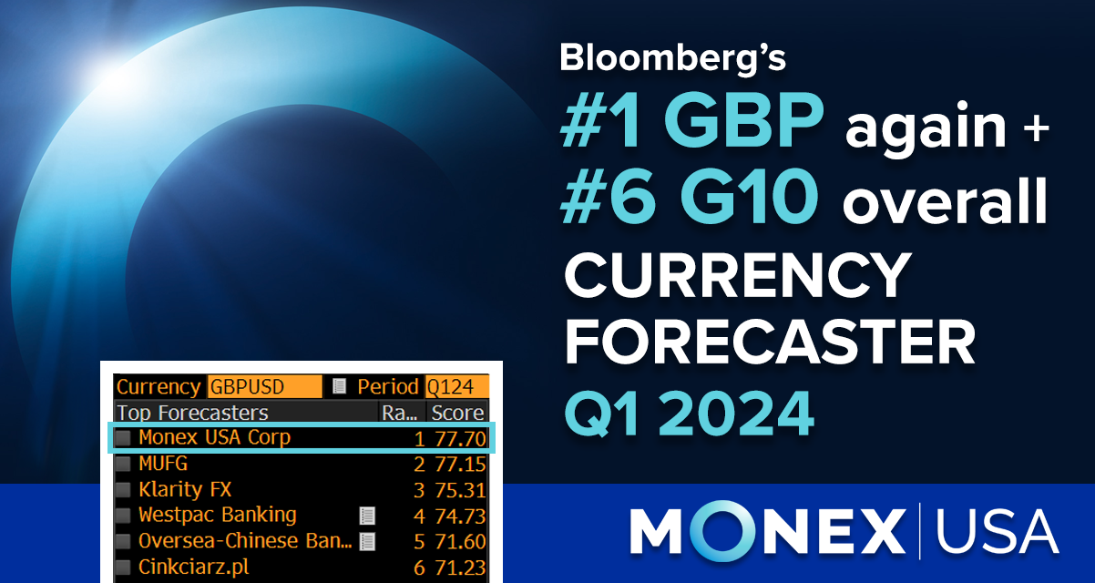 Monex USA Wins Bloomberg FX Rankings - #1 GBP, #6 Overall G10