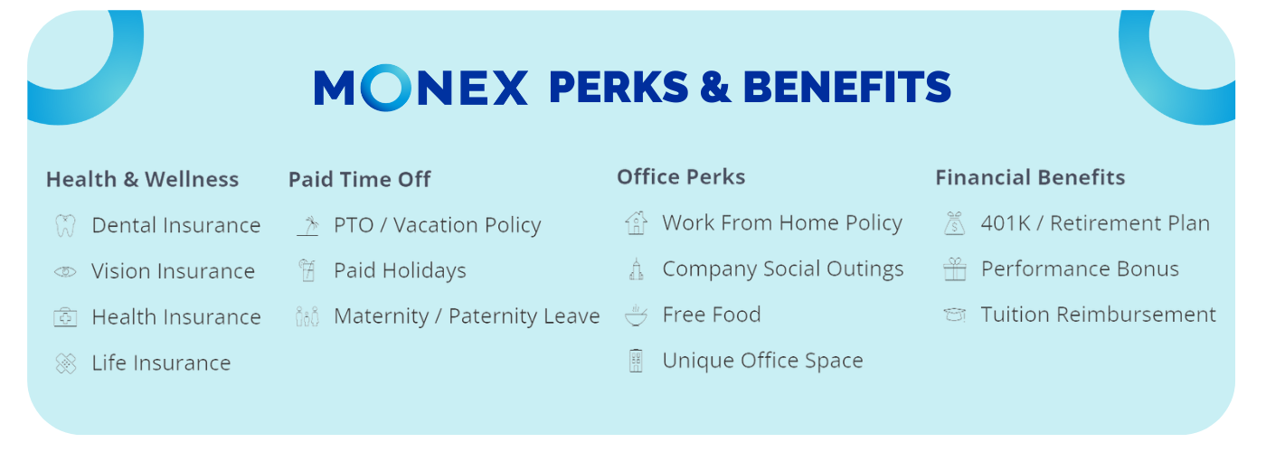 Perks and Benefits of Monex USA