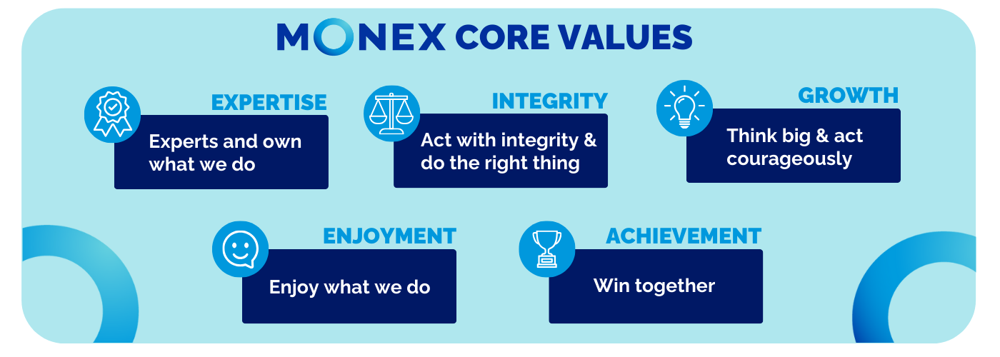 Monex USA Core Values