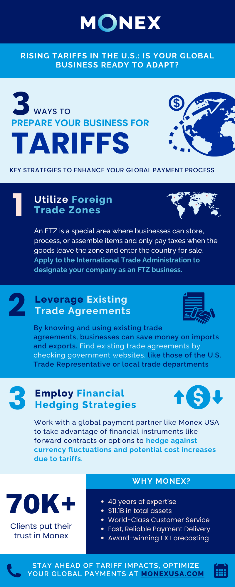 Tariffs Infographic for FTZ Campaign