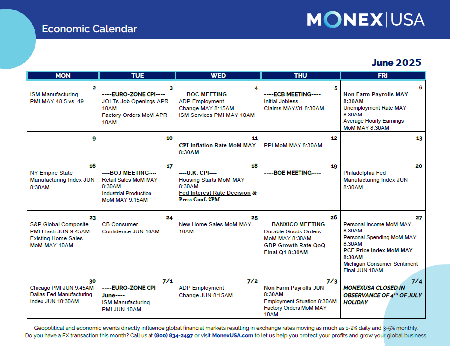 June 2025 Economic Calendar