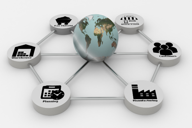 supply chain network