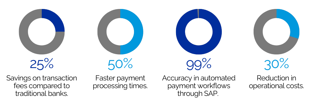 Why Choose Monex USA Over Your Bank