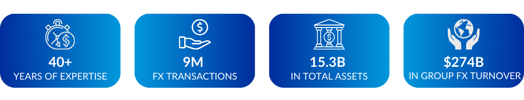 Monex global numbers